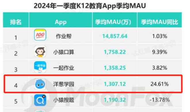 智慧学伴：AI驱动的智能作业辅导