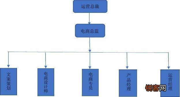 电商外岗位核心职责与工作内容详解