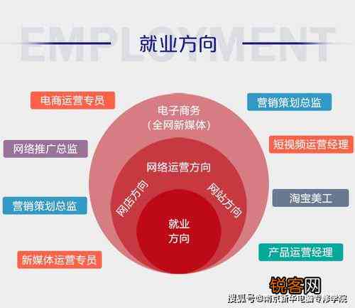 电商外岗位核心职责与工作内容详解