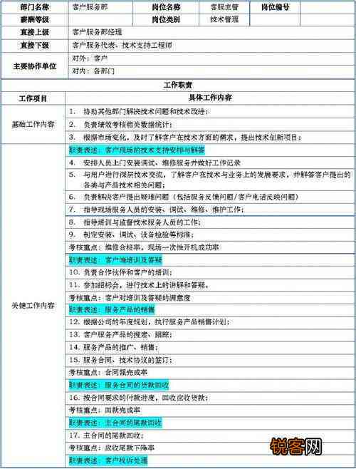 电商外岗位核心职责与工作内容详解
