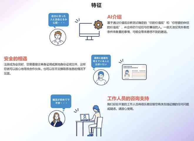 全面AI应用与满意度调查：深入了解用户需求与体验的问卷调研