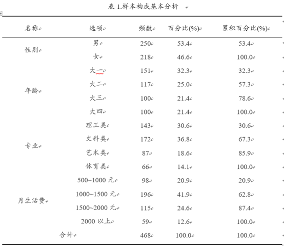 ai问卷分析报告怎么写