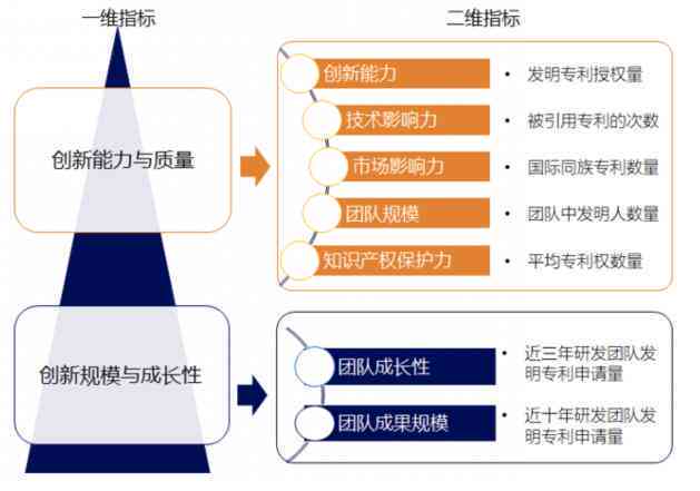 ai公司人才流向分析报告怎么写——撰写技巧与优化建议