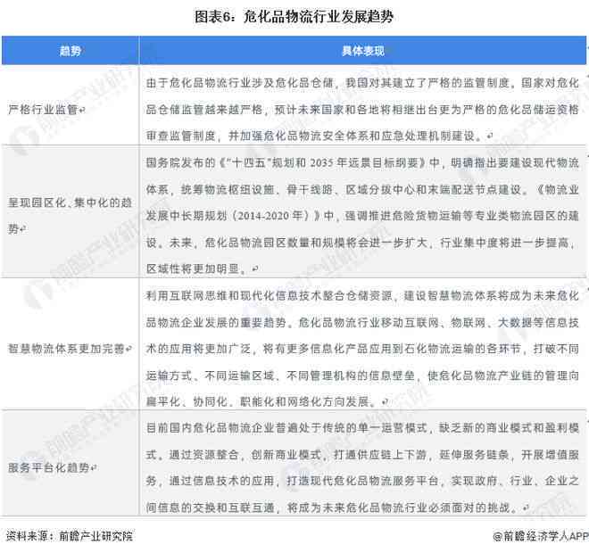 ai公司人才流向分析报告怎么写——撰写技巧与优化建议