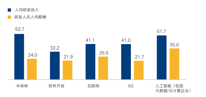 人工智能行业人才流动趋势与关键因素综合分析报告