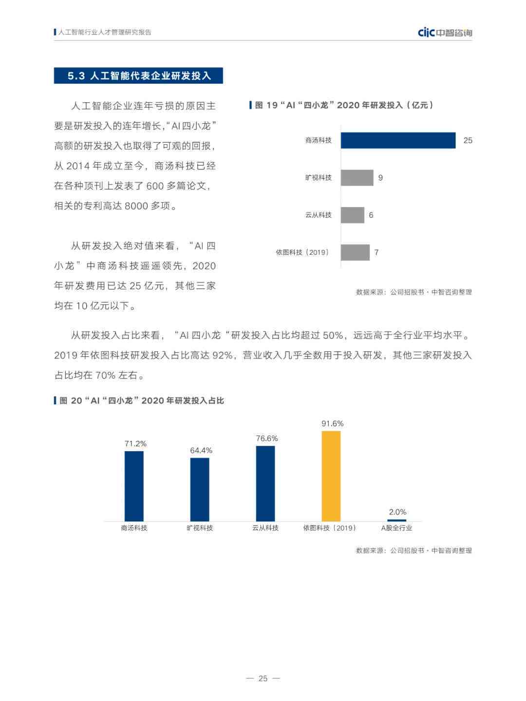 人工智能行业人才流动趋势与关键因素综合分析报告