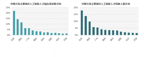 人工智能行业人才流动趋势与关键因素综合分析报告