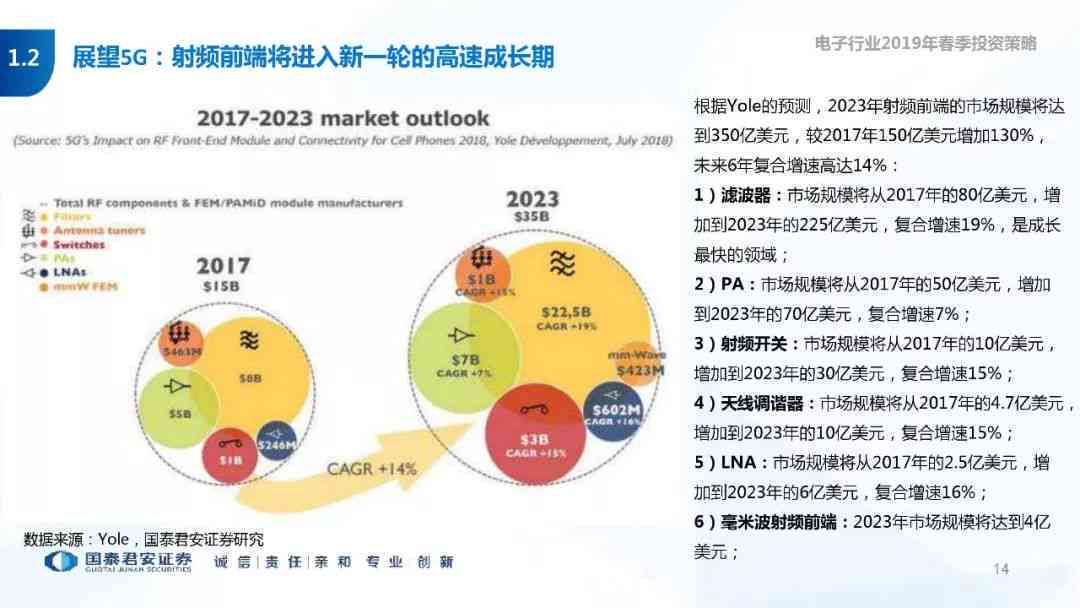 智能AI分析与总结报告模板：全面涵数据解读与应用策略
