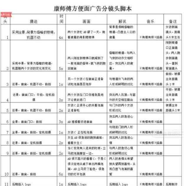 ai信息流脚本指令有哪些：类型、方法、模版及案例一览