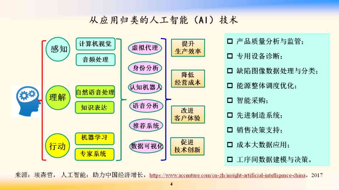 ai信息流脚本指令有哪些：类型、方法、模版及案例一览