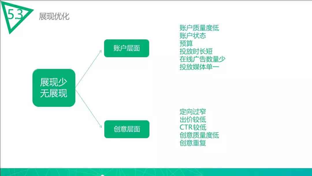 全面解析：信息流脚本编写案例与应用攻略，解决各类推广难题