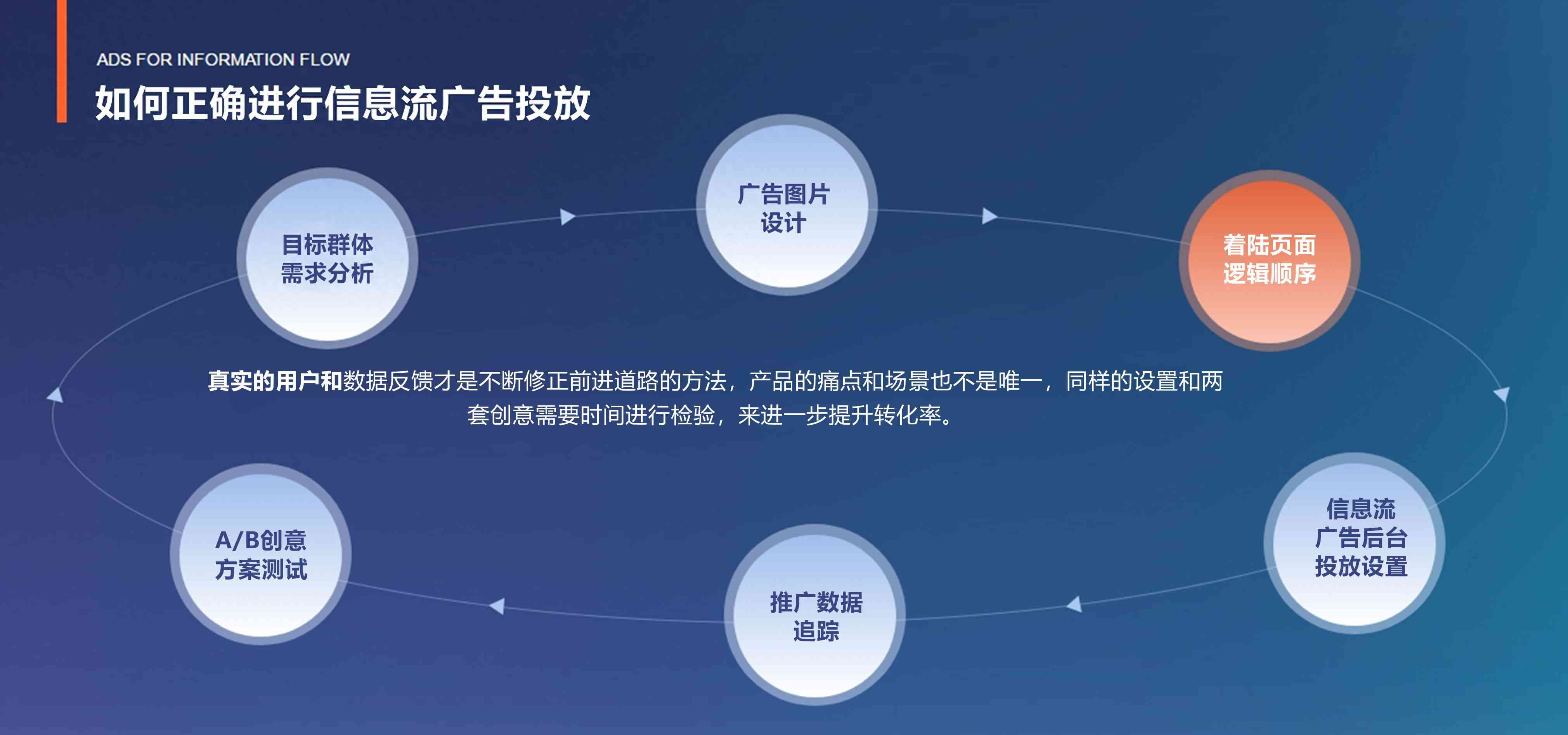 全面解析：信息流脚本编写案例与应用攻略，解决各类推广难题