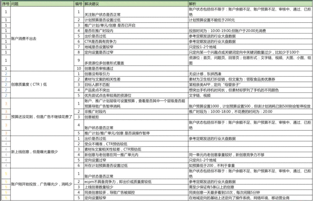 '深入解析：信息流脚本在数字营销中的含义与应用'