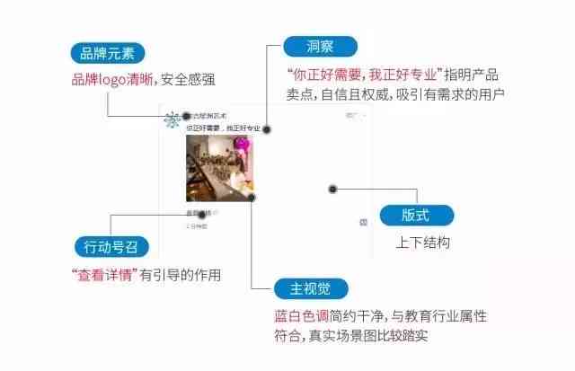 全面解析：信息流脚本编写案例与应用攻略，解决各类推广难题