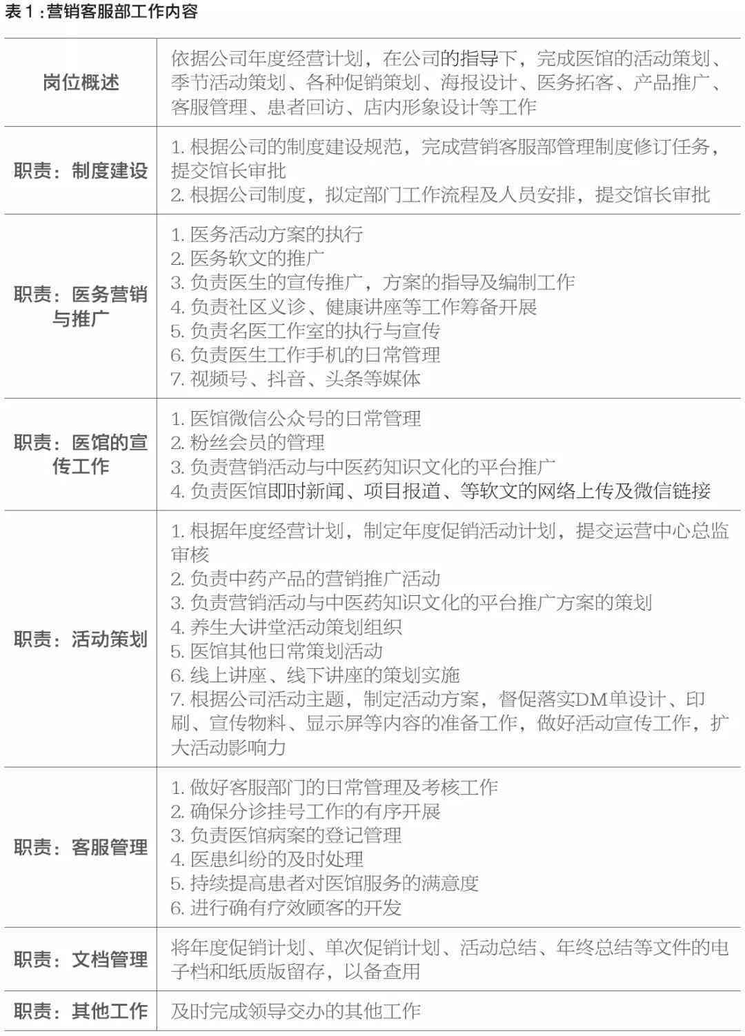 活动文案内容模板：发朋友圈、药店、手机抖音撰写攻略