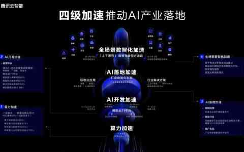 《智慧赋能，AI驱动：新美业全链路转型升级攻略》