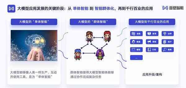 《智慧赋能，AI驱动：新美业全链路转型升级攻略》