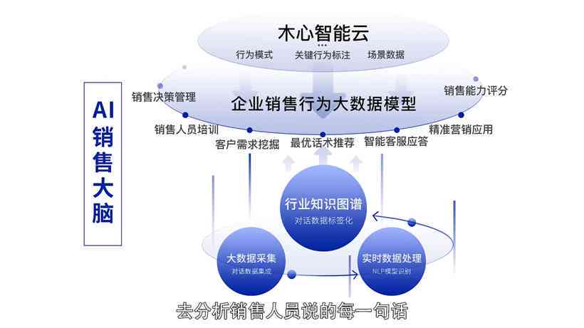 《智慧赋能，AI驱动：新美业全链路转型升级攻略》