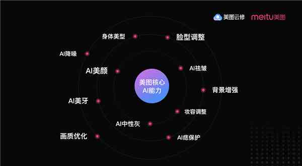 《智慧赋能，AI驱动：新美业全链路转型升级攻略》