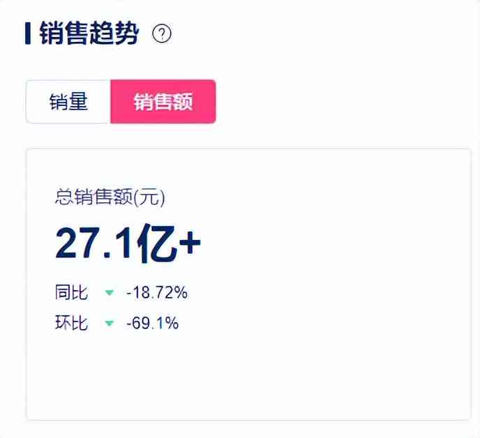 探索新美业发展趋势：解码未来行业创新与机遇