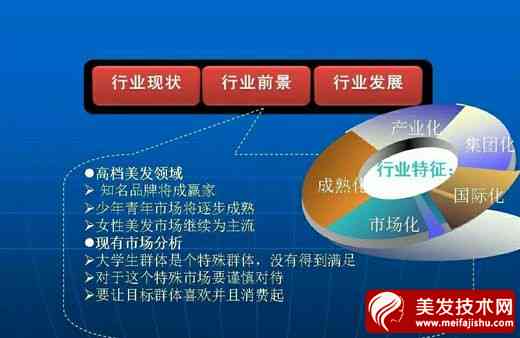 探索新美业发展趋势：解码未来行业创新与机遇