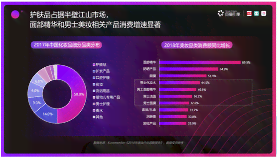 探索新美业发展趋势：解码未来行业创新与机遇