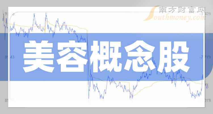 新美业ai转型的文案
