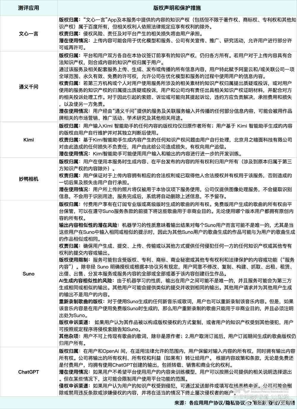 探讨为AI代码编写报告的法律合规性与潜在风险：全面解析相关法律疑问
