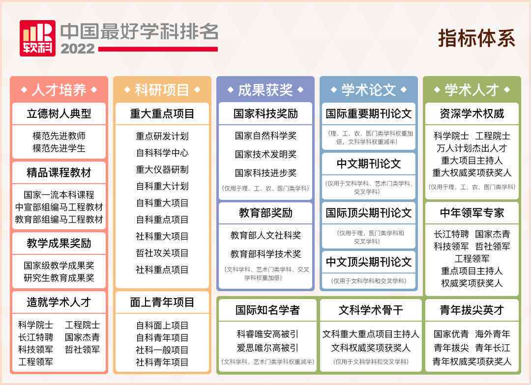 AI论文写作全攻略：如何有效提升盈利能力与市场竞争力