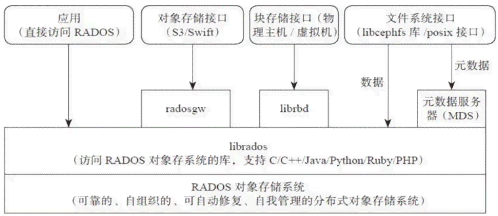 AI写作是否会产生雷同内容：探讨同题创作的差异性与独特性