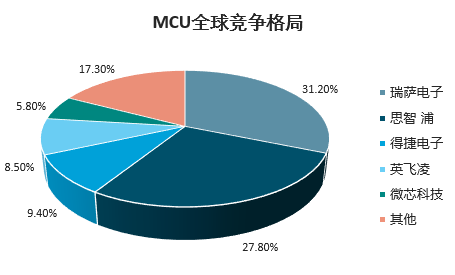 全面解析医疗AI市场：趋势、应用、竞争格局与发展前景深度报告合集