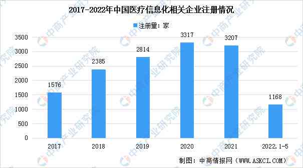全面解析医疗AI市场：趋势、应用、竞争格局与发展前景深度报告合集