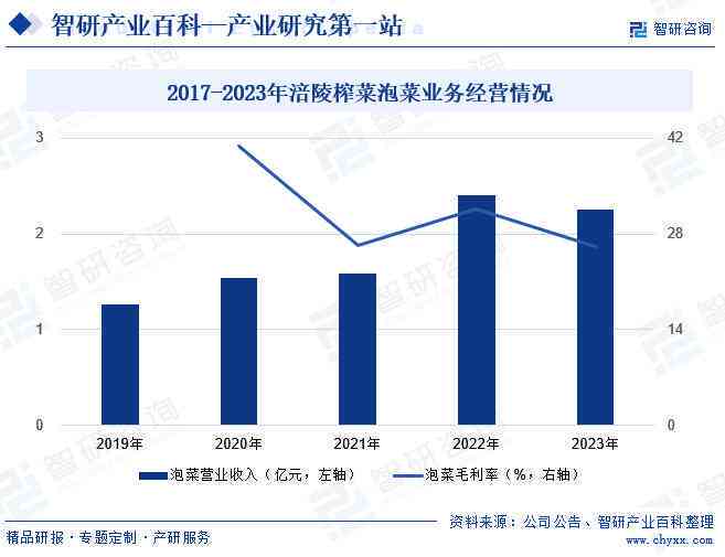 全面解析医疗AI市场：趋势、应用、竞争格局与发展前景深度报告合集