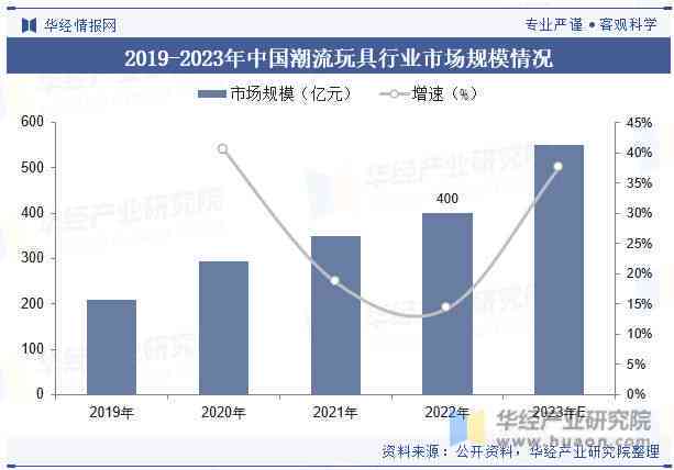 全面解析医疗AI市场：趋势、应用、竞争格局与发展前景深度报告合集