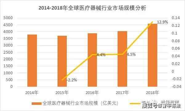 医疗市场分析报告模板：范文撰写、内容结构、行业市场分析及业论文小结