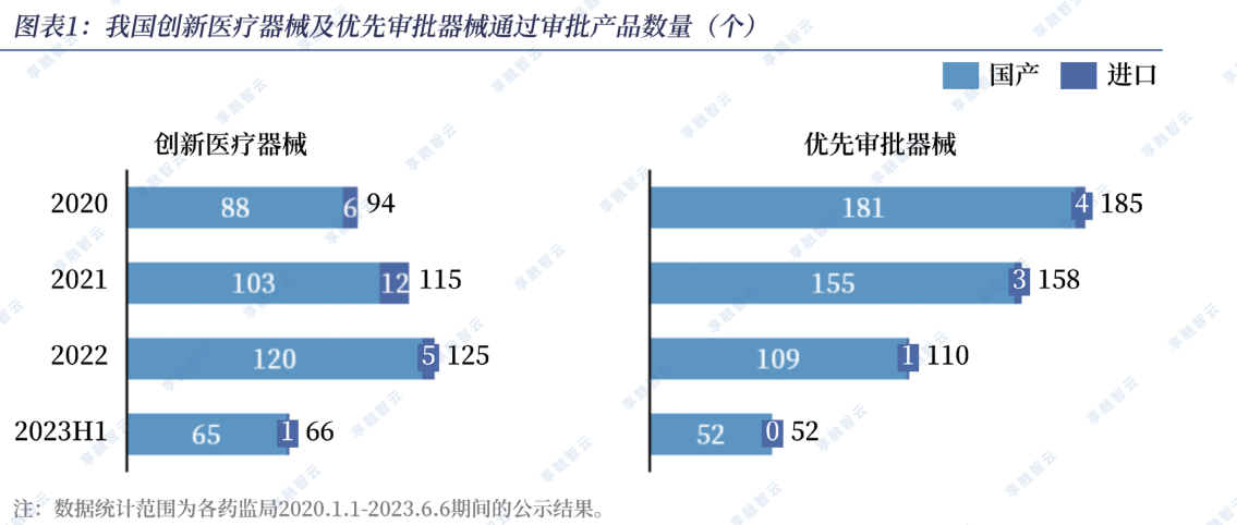 医疗市场分析报告模板：范文撰写、内容结构、行业市场分析及业论文小结