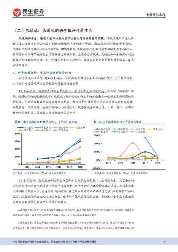 医疗市场分析报告模板：范文撰写、内容结构、行业市场分析及业论文小结