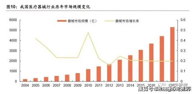 精准医疗与市场变革：深度解析医疗行业发展趋势与增长潜力