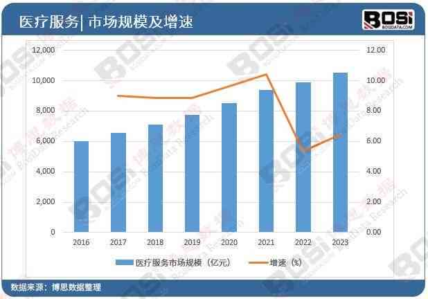 精准医疗与市场变革：深度解析医疗行业发展趋势与增长潜力