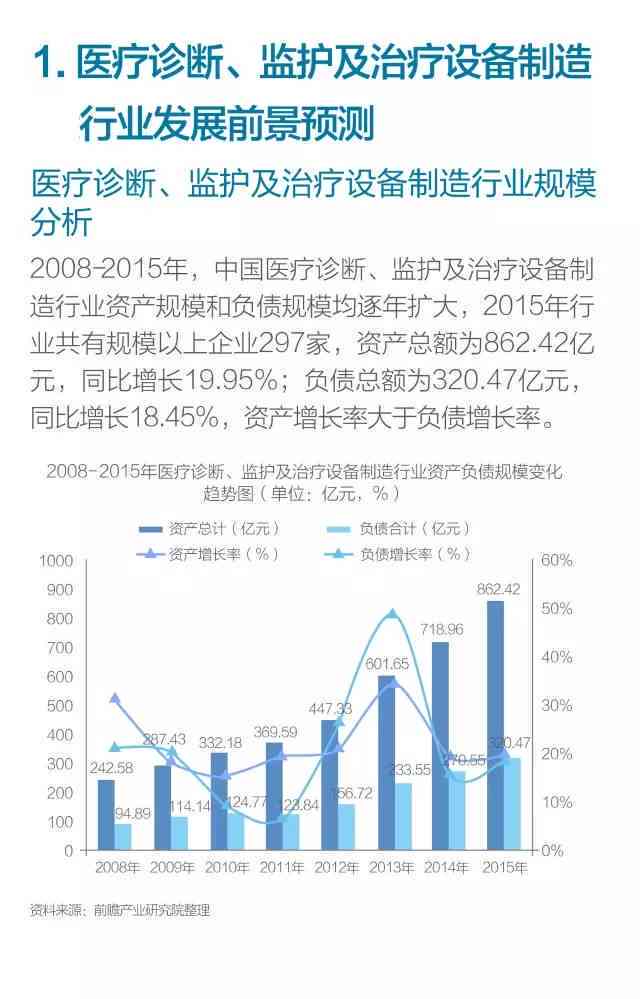 精准医疗与市场变革：深度解析医疗行业发展趋势与增长潜力