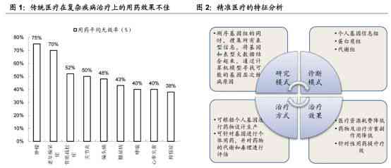 精准医疗与市场变革：深度解析医疗行业发展趋势与增长潜力