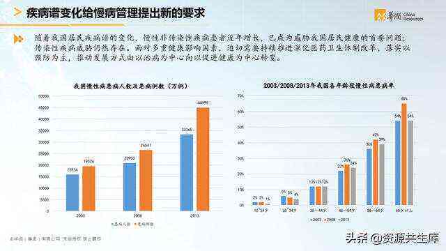 精准医疗与市场变革：深度解析医疗行业发展趋势与增长潜力