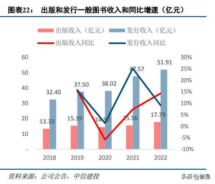AI助手教你撰写高质量大学报告攻略