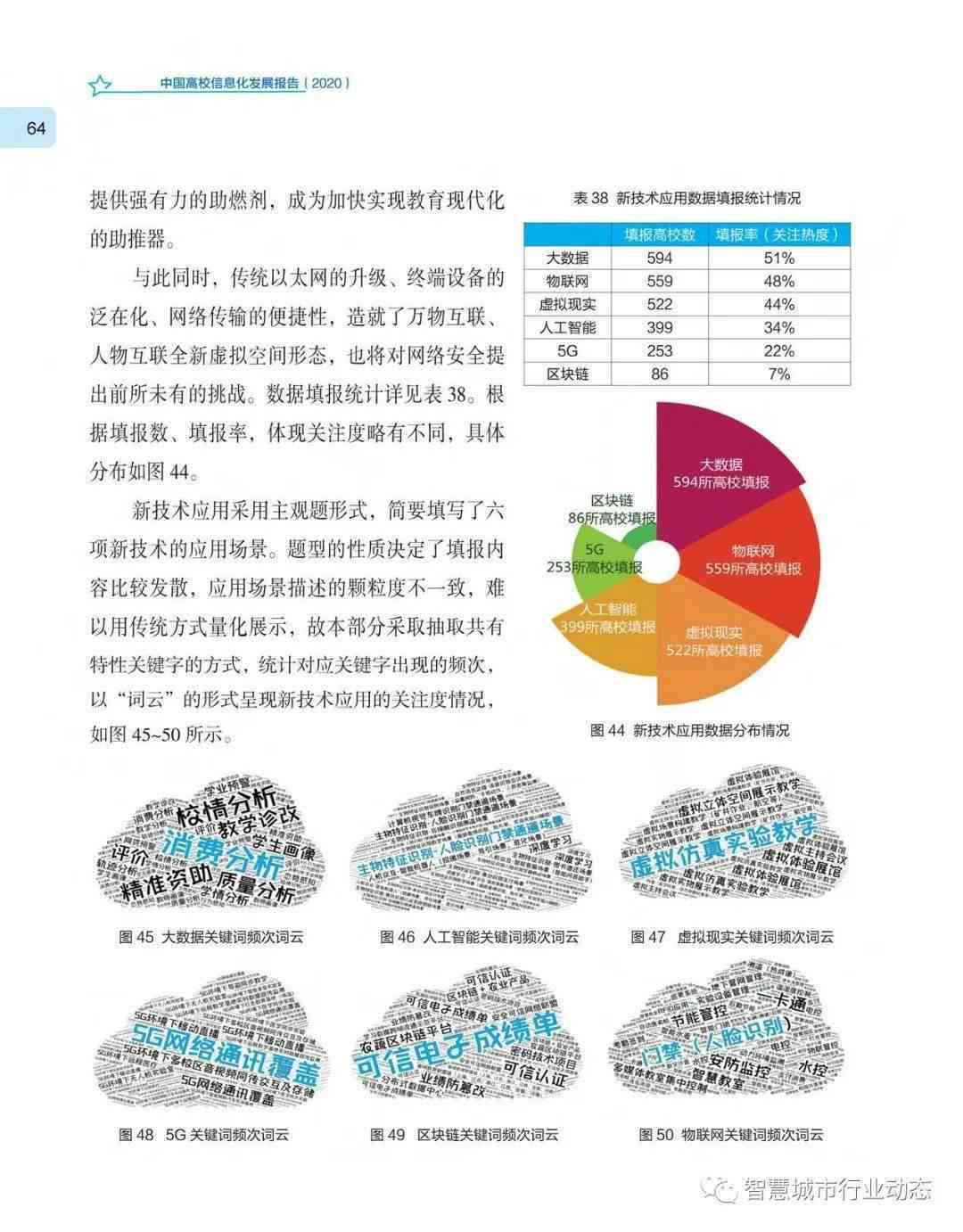 高等教育机构年度发展报告：教育创新与人才培育成果概览