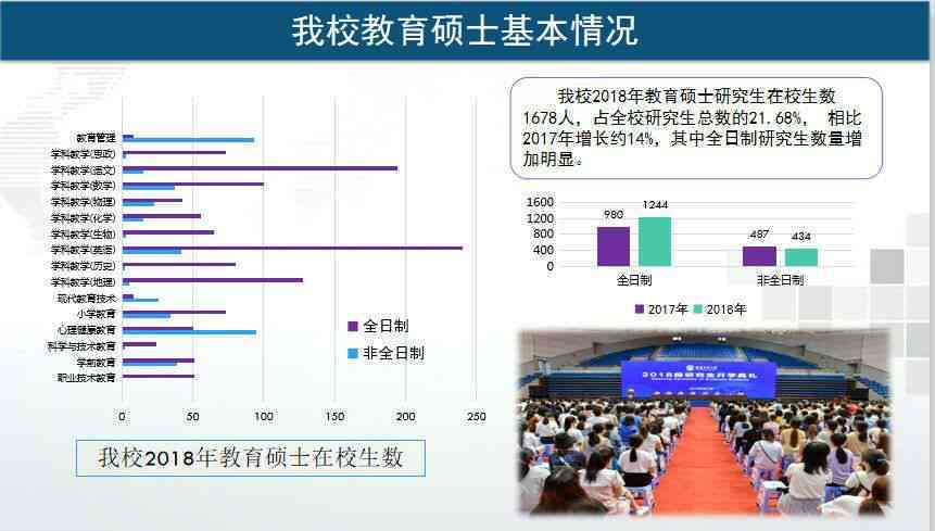 高等教育机构年度发展报告：教育创新与人才培育成果概览