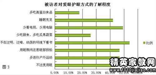 大学社会实践调研报告撰写指南：从标题拟定到全文结构解析