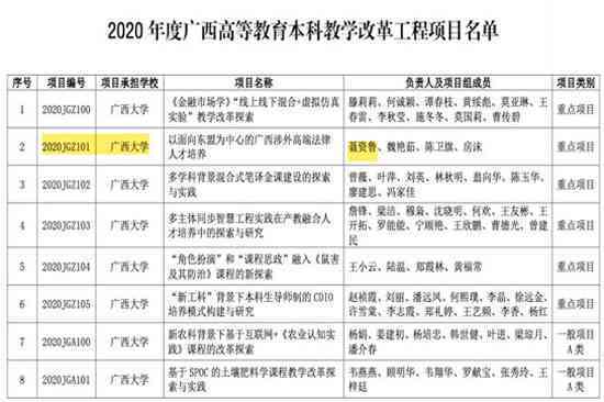 高等教育机构年度发展报告：教育创新与人才培育成果概览