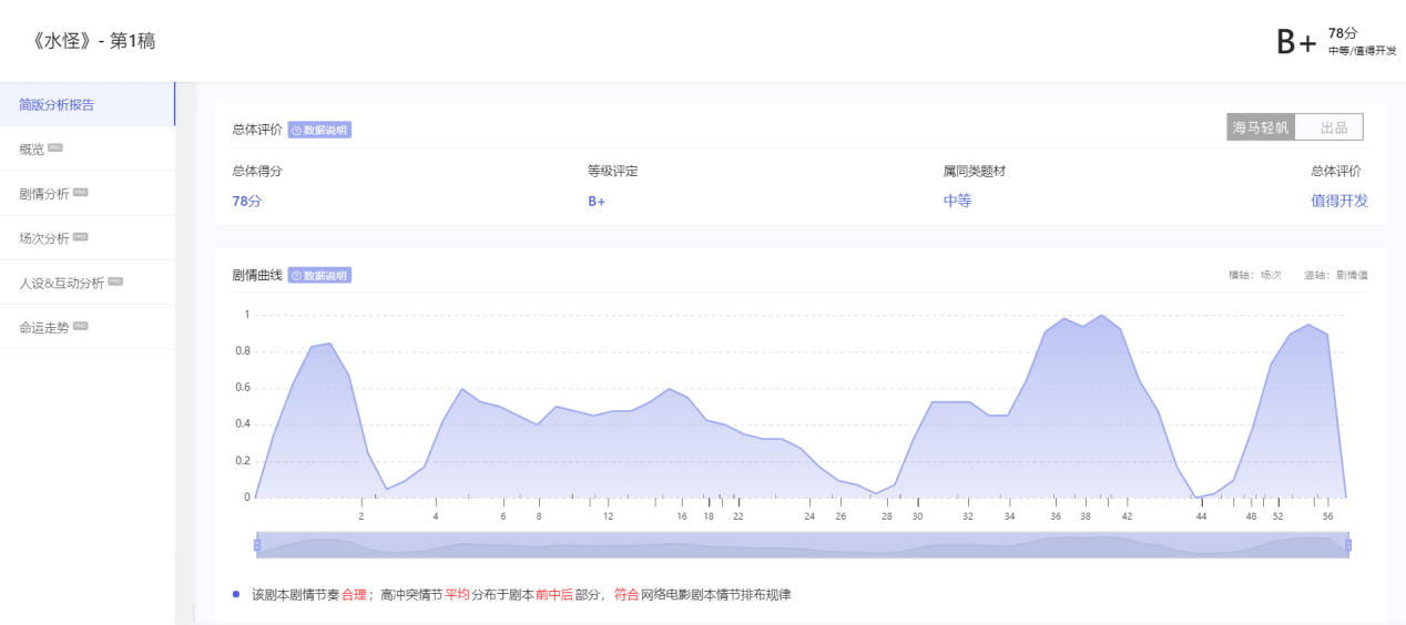 AI指令助力：打造高效智能剧本创作新策略