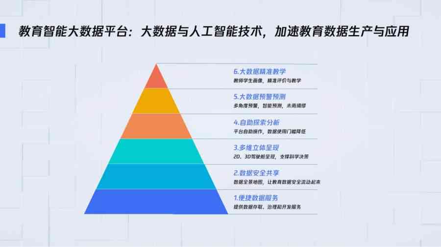 AI指令助力：打造高效智能剧本创作新策略