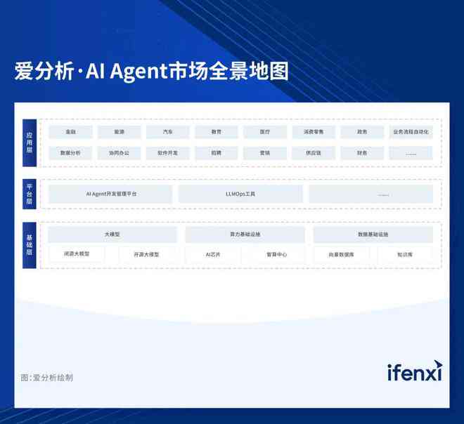 智能AI报告生成器：一键自动创建专业分析报告，满足多种业务需求